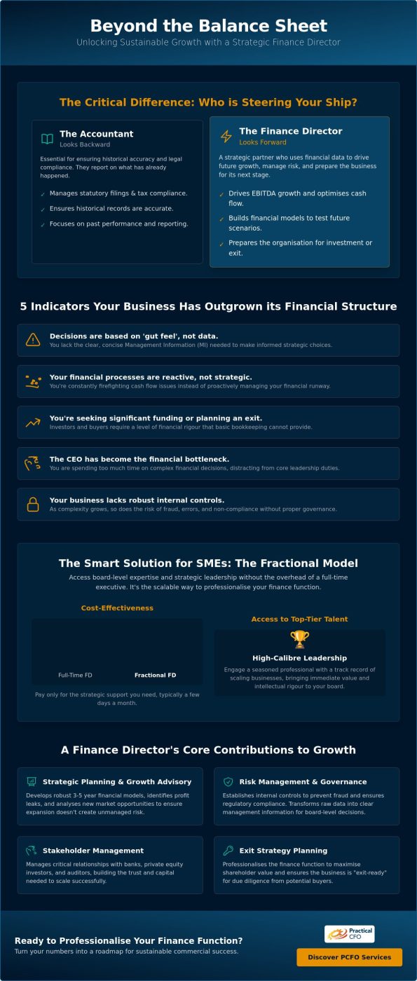 The Strategic Role of a Finance Director: A Guide for Growing UK Businesses