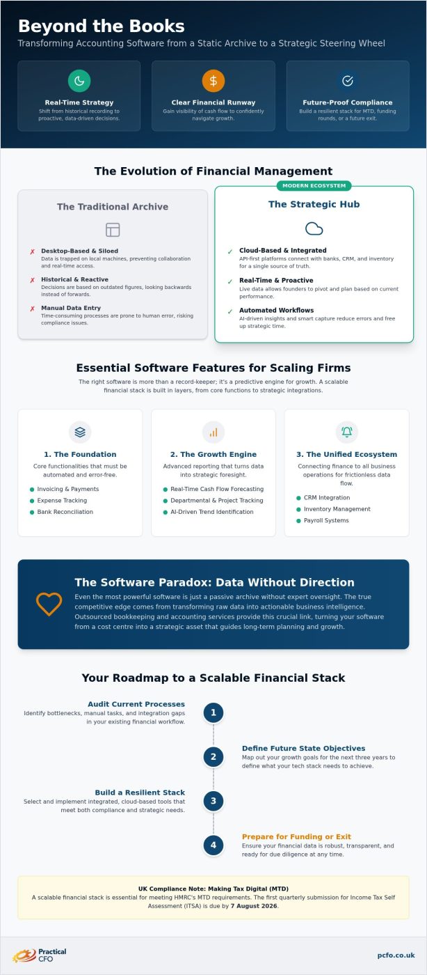 Accounting Software Solutions for UK SMEs: Strategy Beyond the Screen