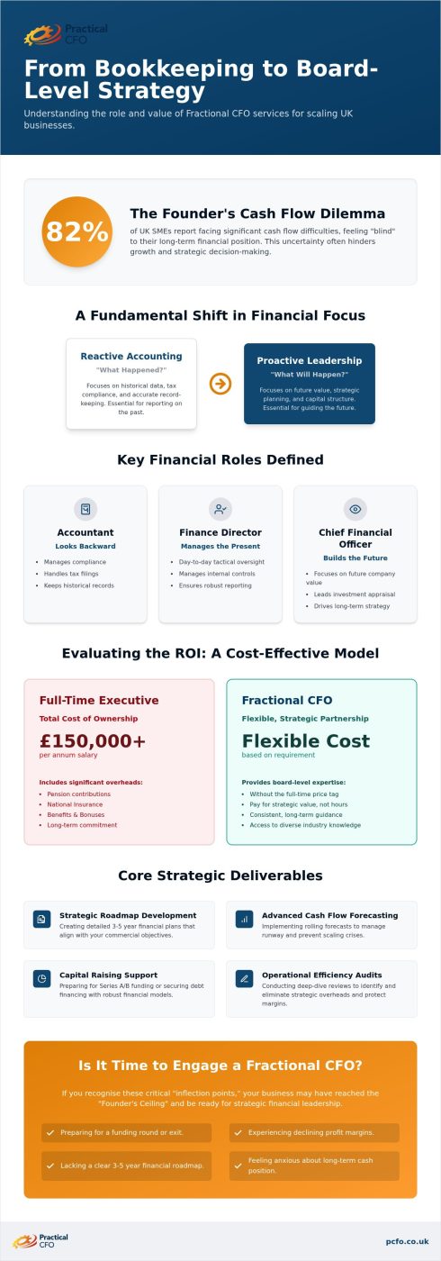 Strategic Fractional CFO Services: Guide for UK SMEs