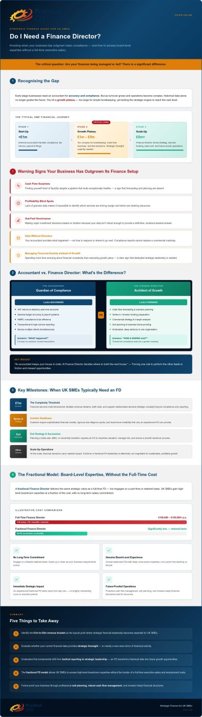 Do I Need a Finance Director? Signs Your UK Business Has Outgrown Its Accountant