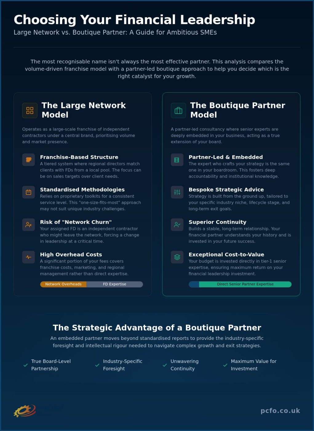 Limitations of the FD Centre Model: Is a Finance Network Right for Your SME?