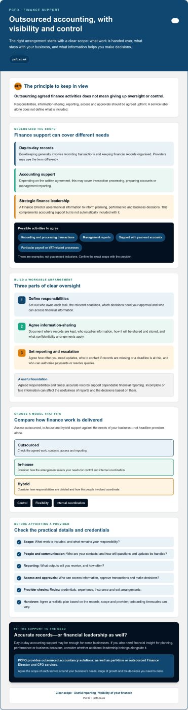 Outsourced Accounting UK: Guide for Growing Businesses