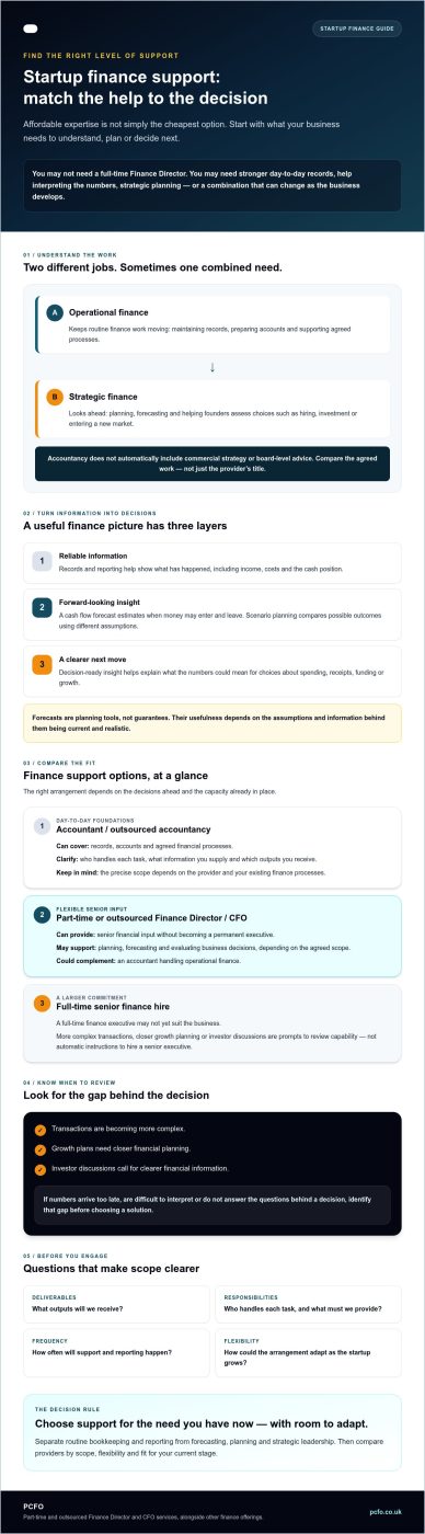 Affordable Financial Expertise for Startups: UK Buying Guide