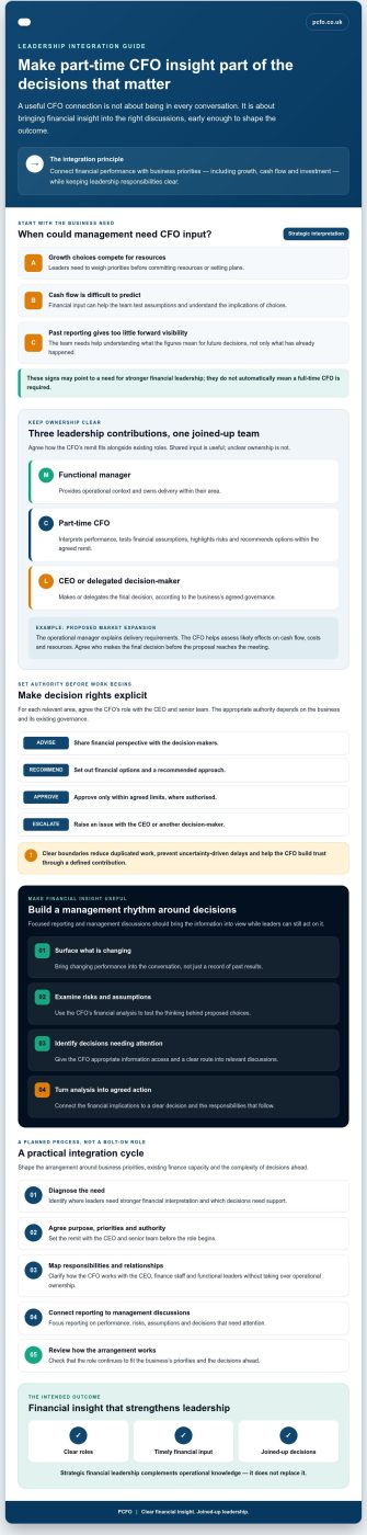 Integrating a Part-Time CFO with Your Senior Management Team: A Practical Guide