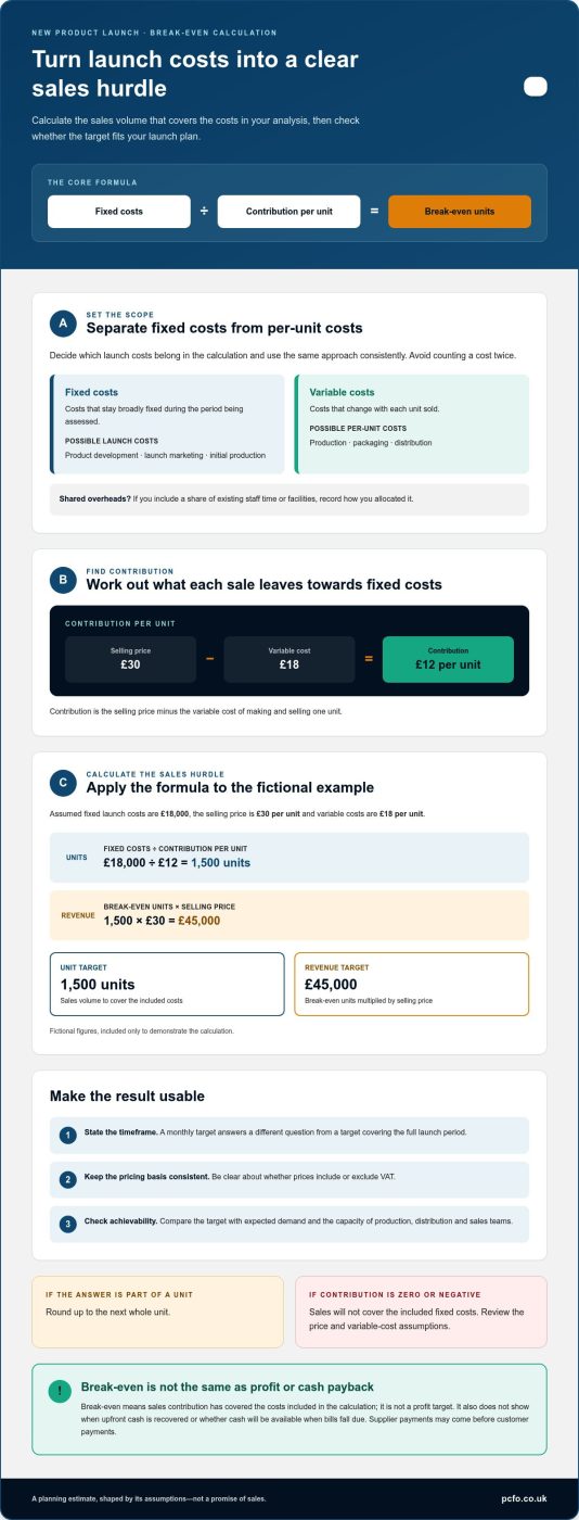 Break-Even Analysis: New Product Launch Guide