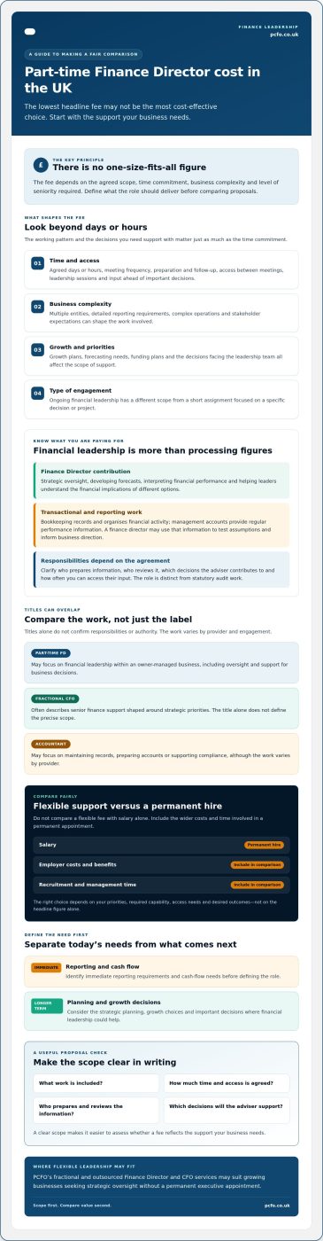Part-Time Finance Director Cost UK: What to Consider in 2026