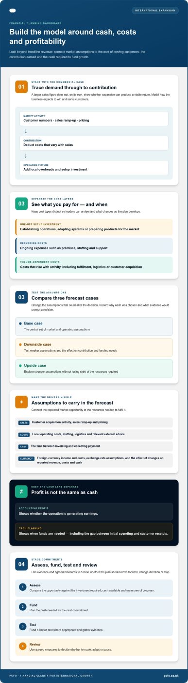 Financial Strategy for International Expansion: 2026 Guide