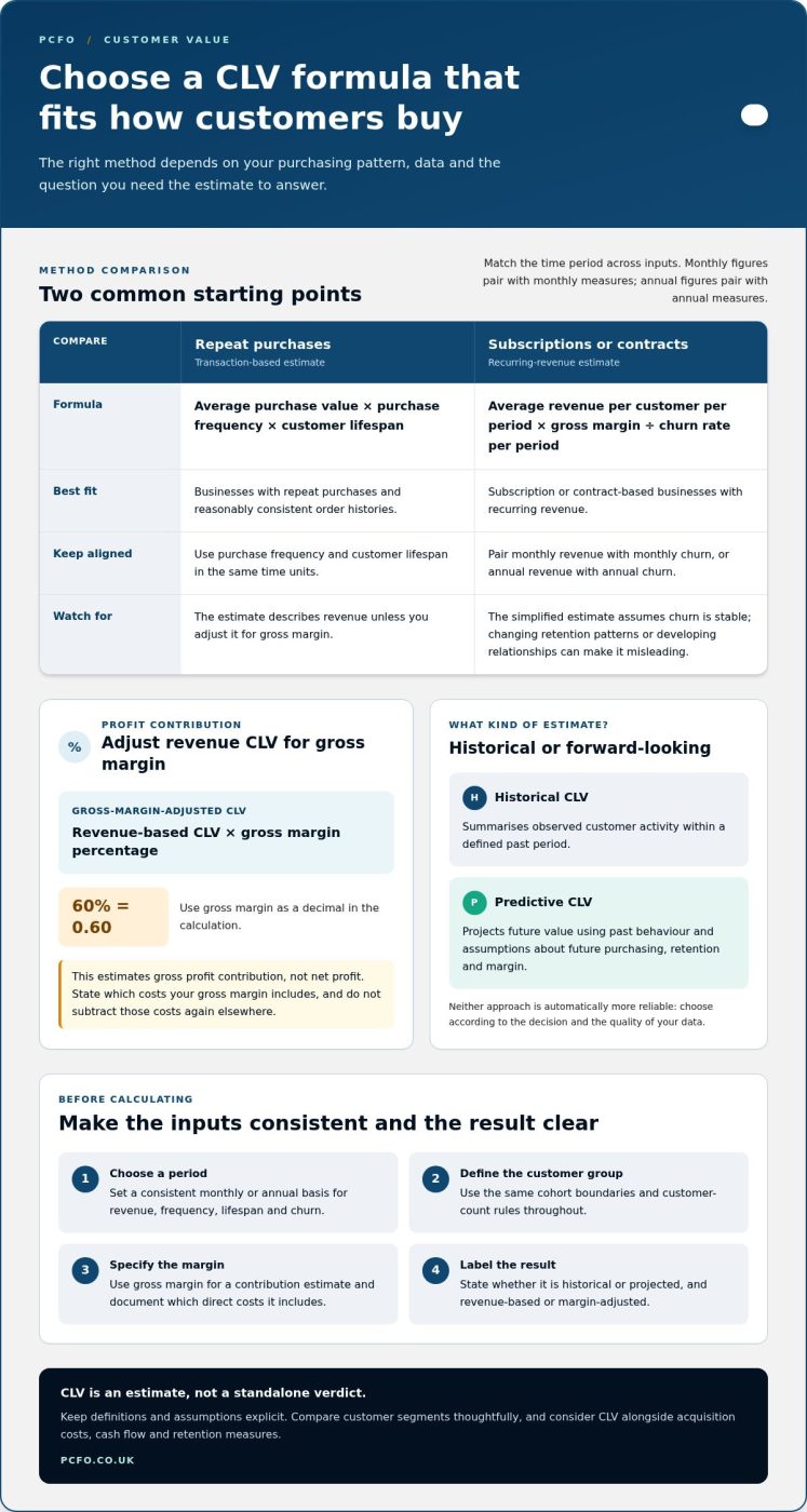How to Calculate Customer Lifetime Value (CLV): A Practical Guide