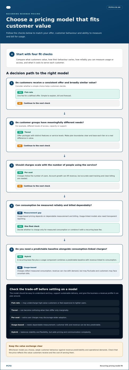 Recurring Revenue Pricing Strategies: A Practical Guide