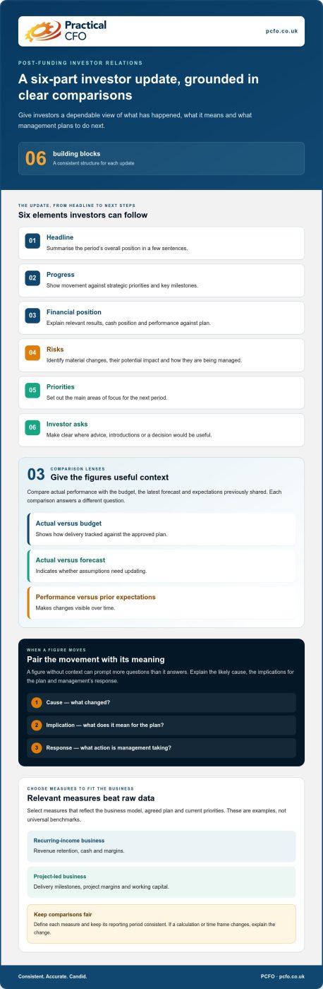 Managing Investor Relations: A Guide for UK Businesses