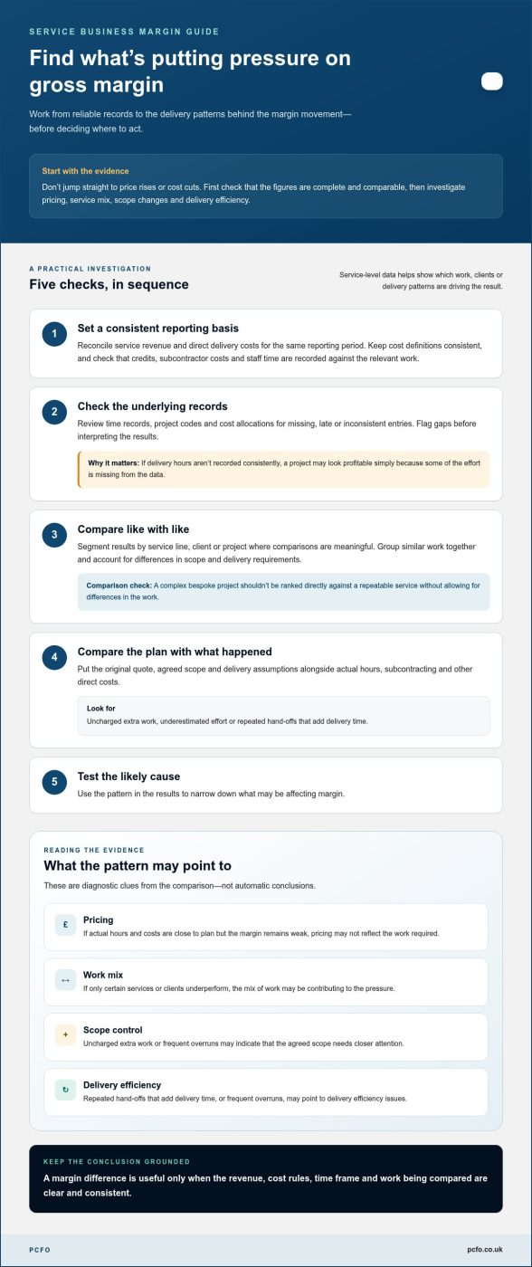How to Improve Gross Margin in a Service Business: A Practical Guide