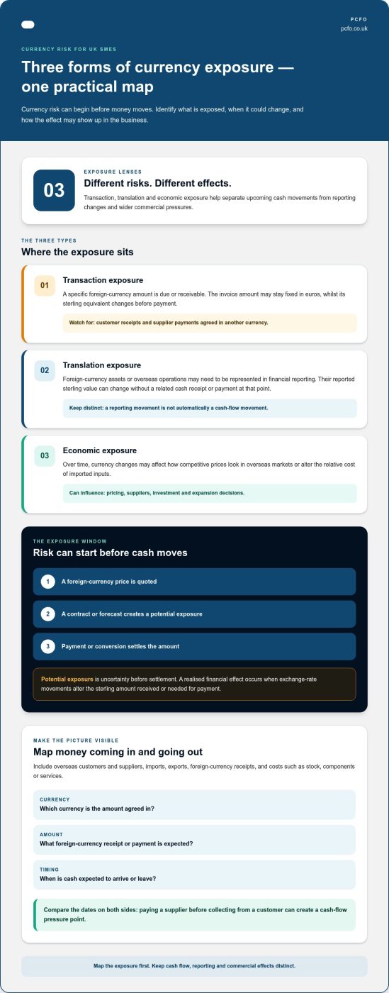 Managing Currency Risk for UK SMEs: A Practical Guide