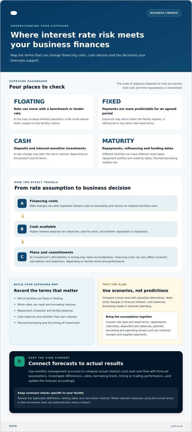 Interest Rate Risk Management Strategies for Business in 2026